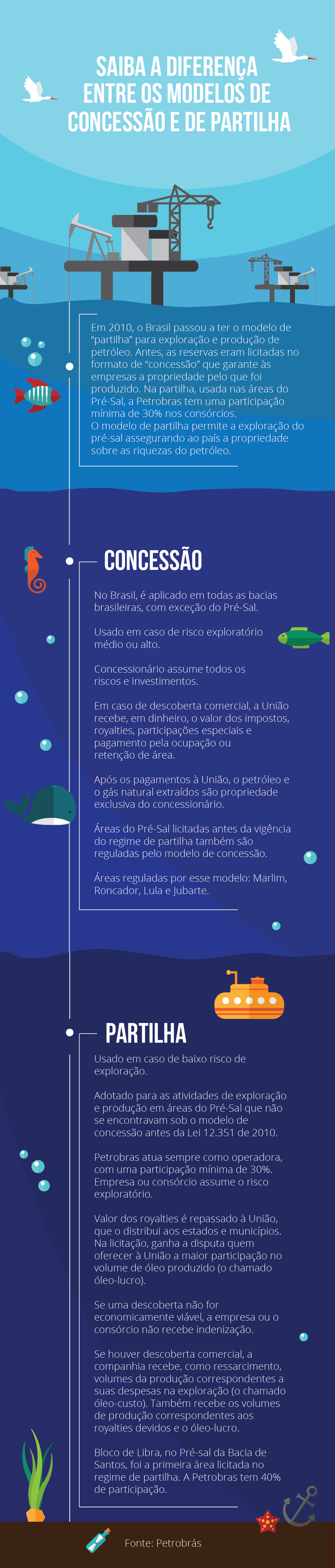 Info Pré-Sal Produção do Pré-Sal cresceu 70% em março