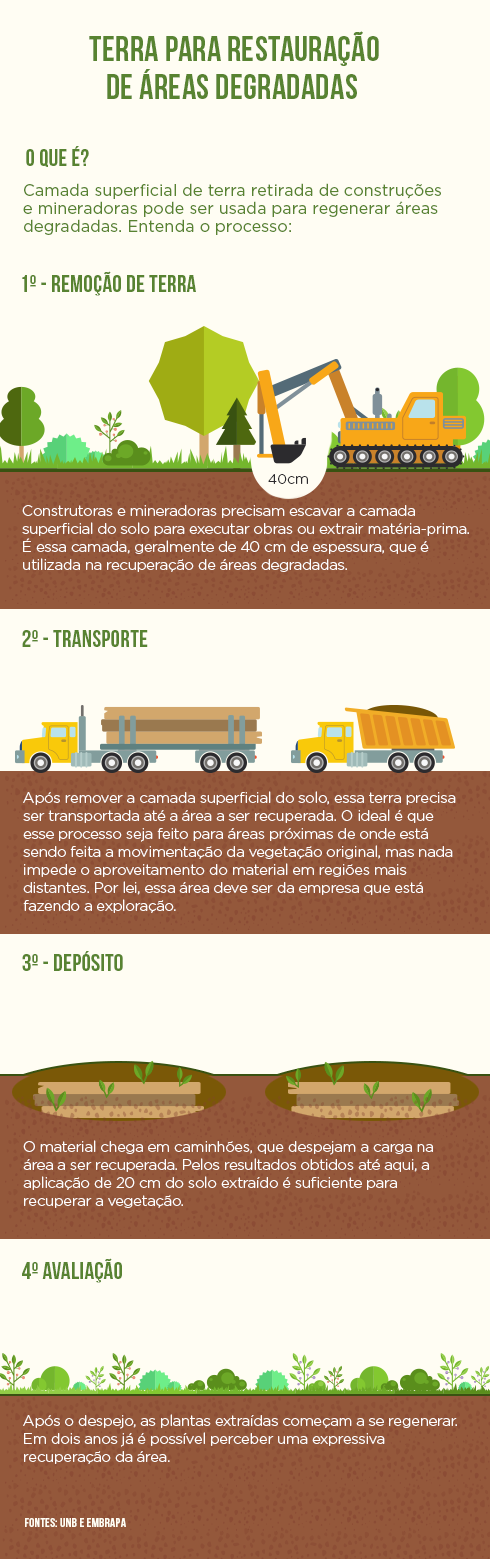 Infográfico - áreas degradadas Infográfico - áreas degradadas