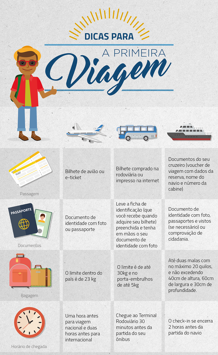 Dicas para o turista
