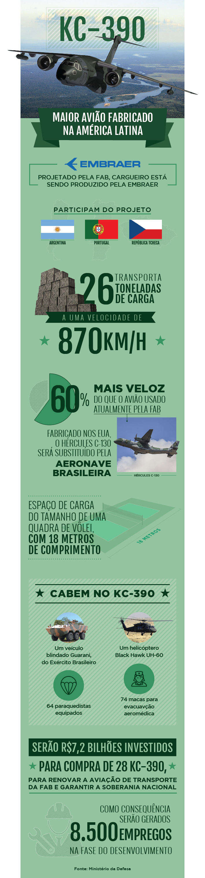 Infográfico KC 390 (vf)