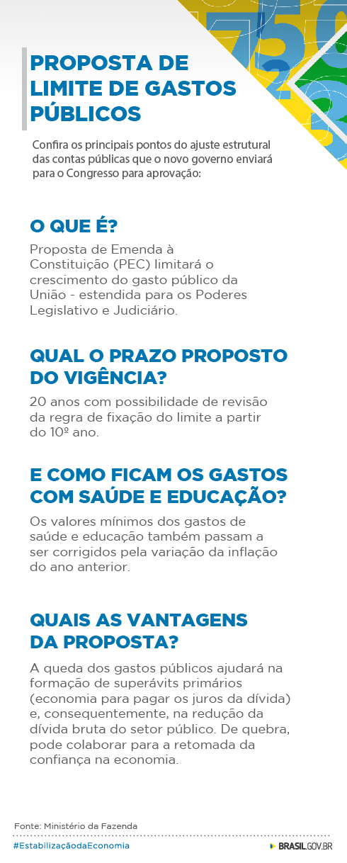 Entenda a proposta de limite de gastos anunciada pelo governo Entenda a proposta de limite de gastos anunciada pelo governo