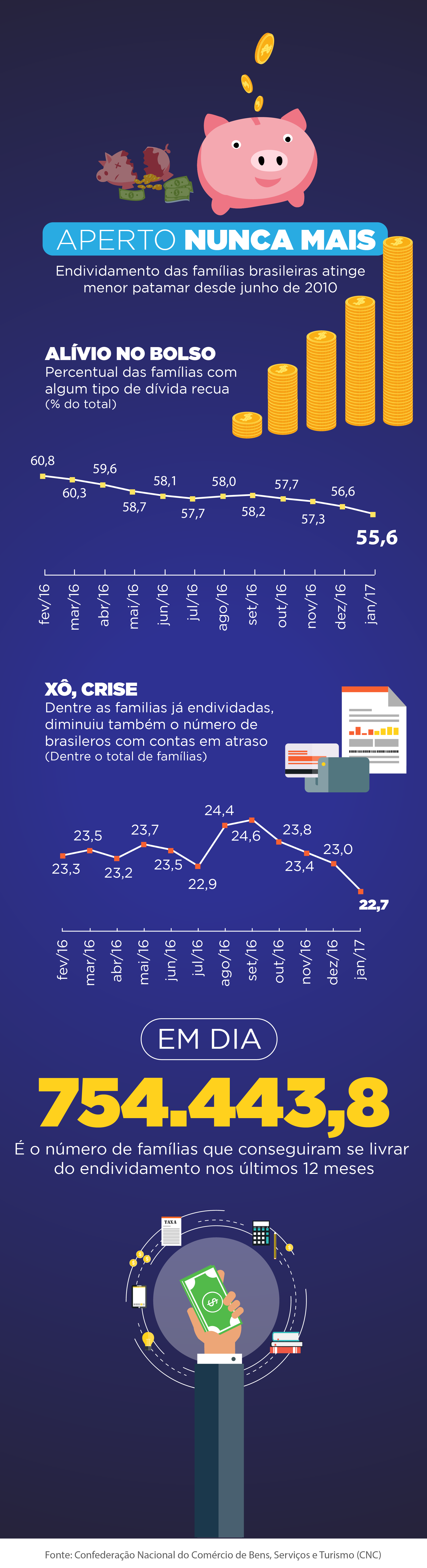 Infográfico endividamento Infográfico endividamento