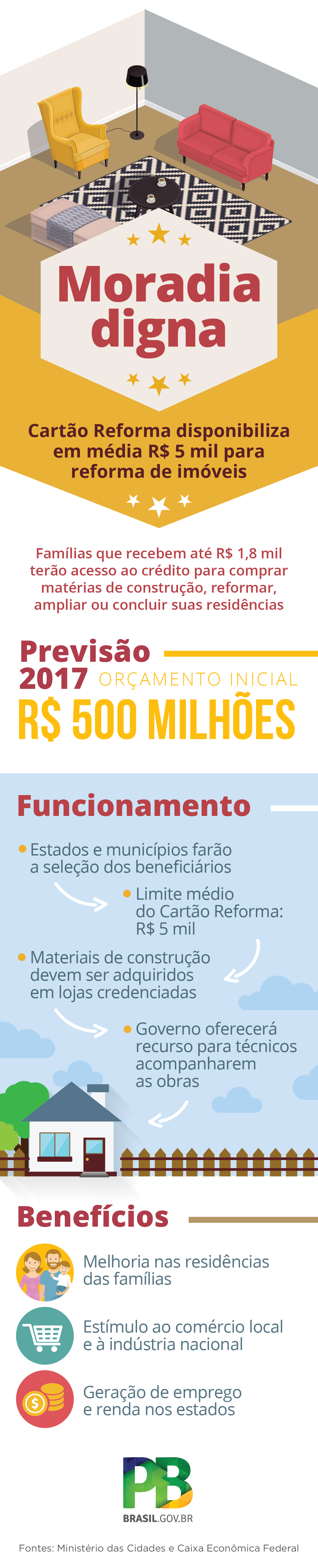 Entenda o que é o Cartão Reforma Programa vai liberar, em média, R$ 5 mil para reforma e ampliação de moradias de famílias de baixa renda