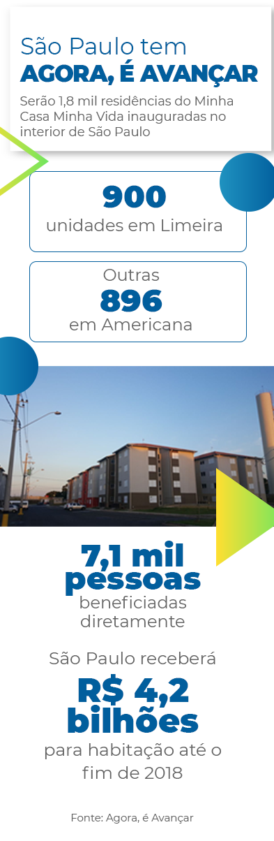 Programa Agora, é Avançar chega a São Paulo Programa Agora, é Avançar chega a São Paulo